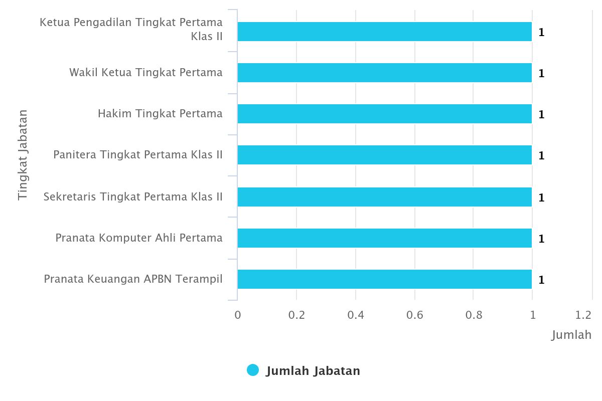 sikeptj